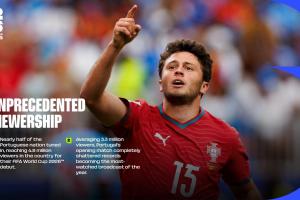 FIFA官方：近半数葡萄牙国民收看首战，打破葡萄牙今年收视纪录