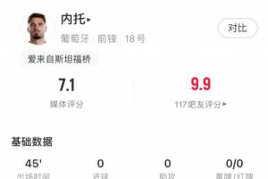 内托本场数据：2次过人1次成功，18脚传球，传球成功率88.9%赛事报道
