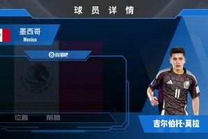 17岁将战世界杯！墨西哥小妖莫拉究竟“妖”在哪里？！